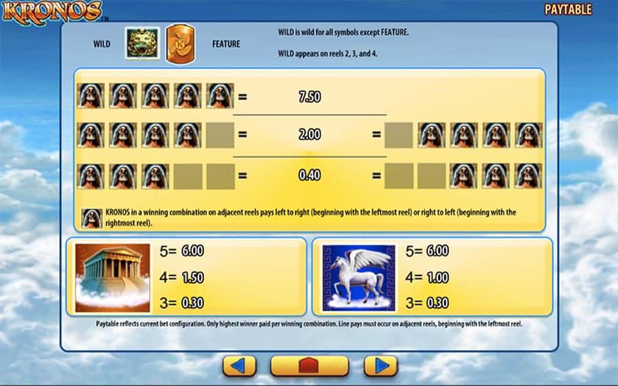 Free Spins у Kronos з Feature-символами.
