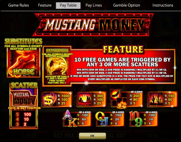Таблиця виплат Mustang Money з правилами 10 Free Games і Coin Wild multipliers.