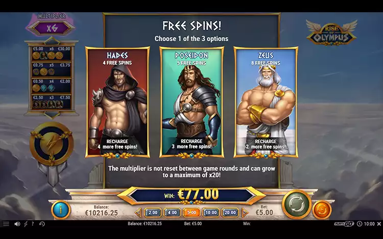 Rise of Olympus: вибір фріспінів серед Аїда, Посейдона і Зевса