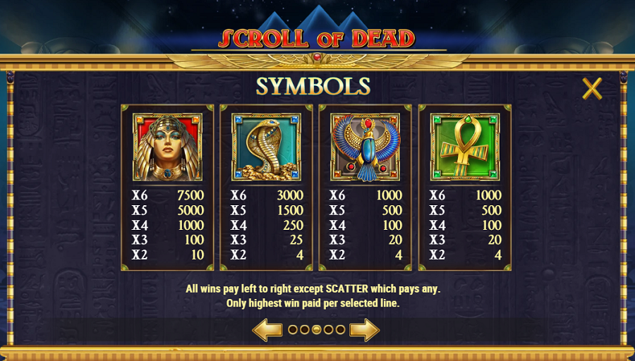 Таблиця преміальних символів Scroll of Dead